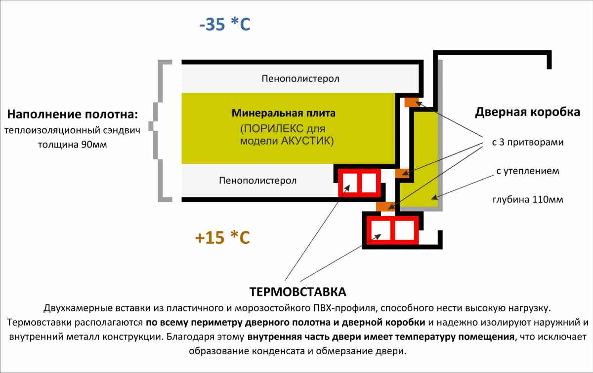 Новинка! Двери с терморазрывом Тёплый ДОМ Новинка! Двери с терморазрывом Тёплый ДОМ